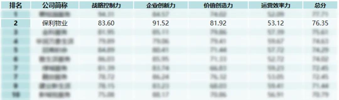 湖南保安服務(wù),墻外高空清洗服務(wù),湖南保利天創(chuàng)物業(yè)發(fā)展有限公司