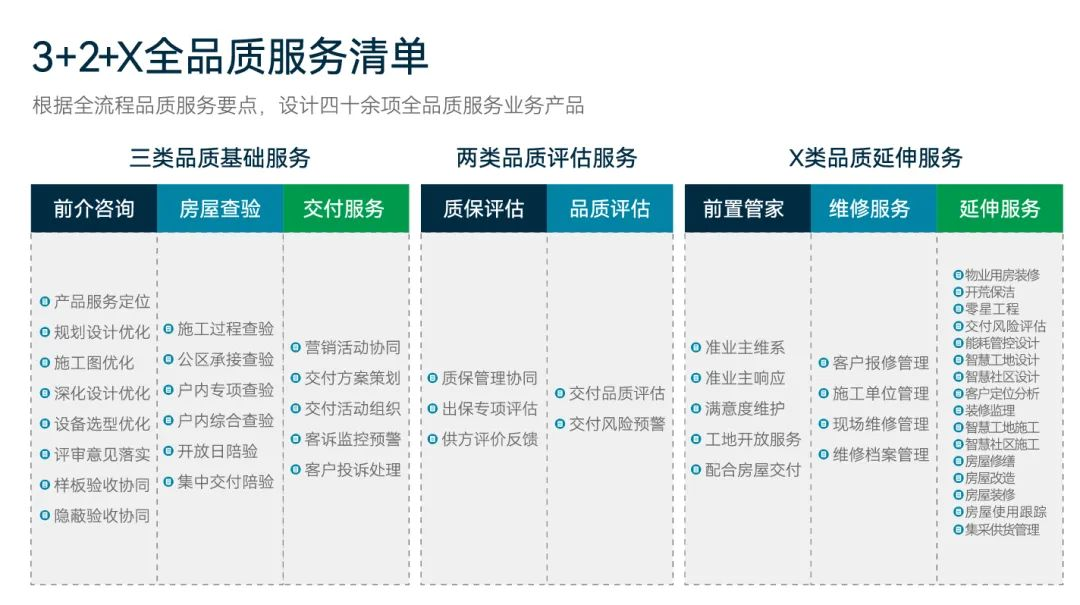 湖南保安服務(wù),墻外高空清洗服務(wù),湖南保利天創(chuàng)物業(yè)發(fā)展有限公司