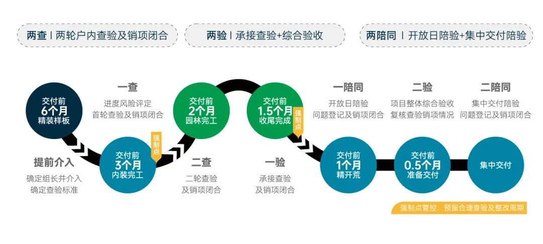 湖南保安服務(wù),墻外高空清洗服務(wù),湖南保利天創(chuàng)物業(yè)發(fā)展有限公司