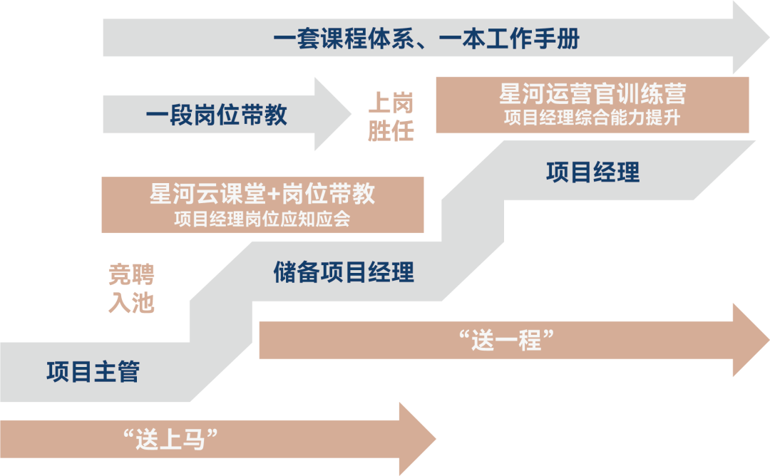 湖南保安服務(wù),墻外高空清洗服務(wù),湖南保利天創(chuàng)物業(yè)發(fā)展有限公司